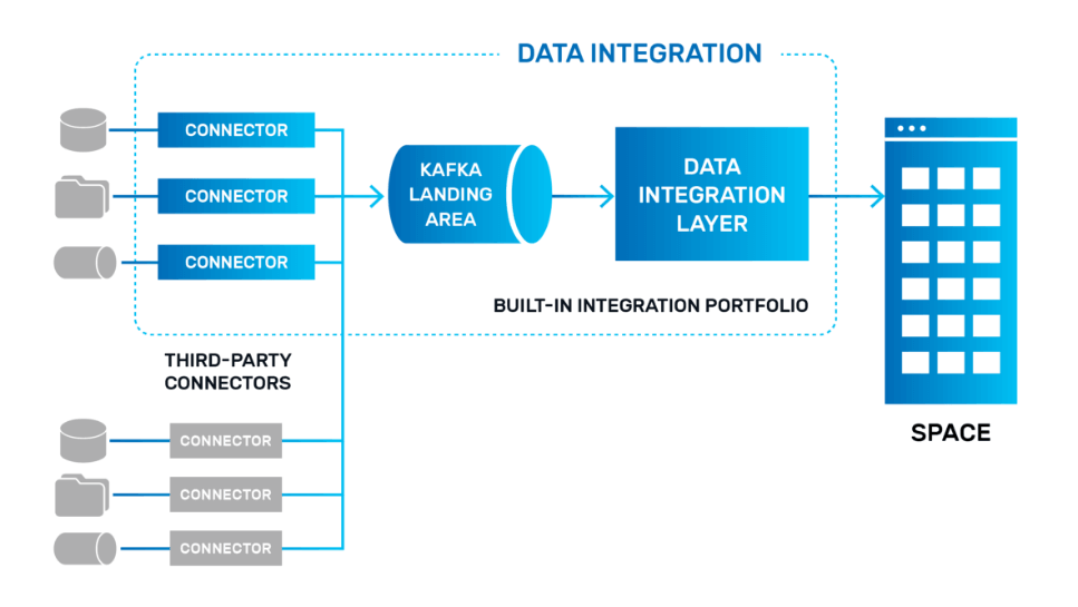 data integration diagram